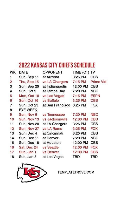 2022 kansas city chiefs stats|kansas city chiefs schedule 2022.